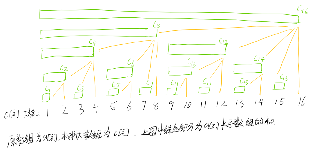 树状数组