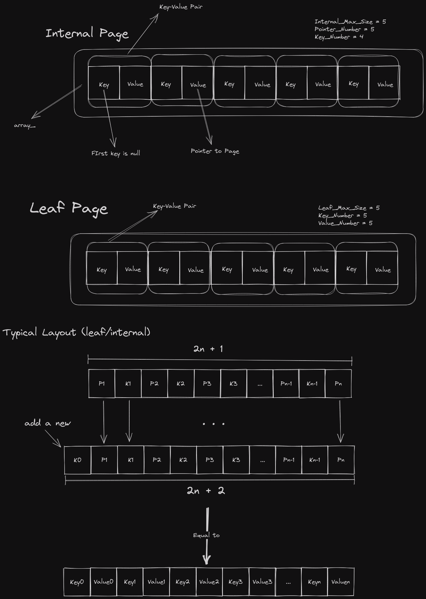 B+Tree_node_layout