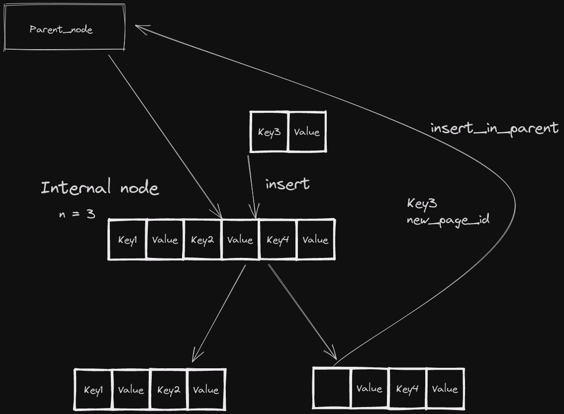 Split_Parent