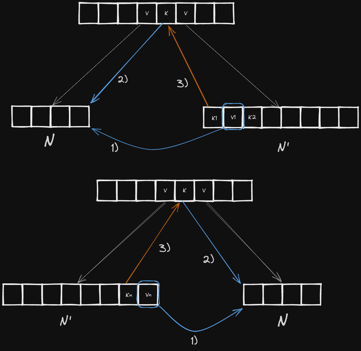 redistribute_internal