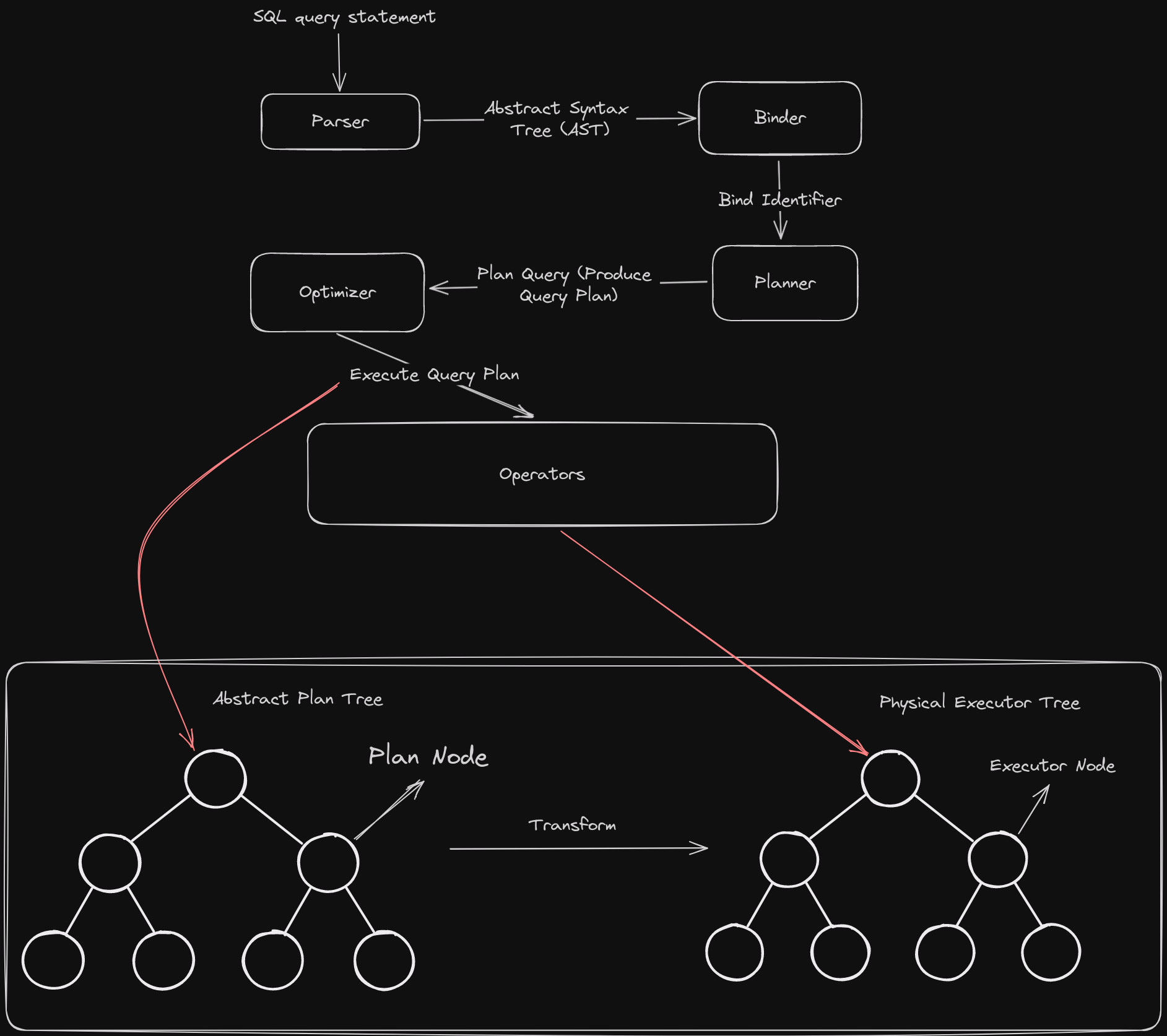 Query_Execution