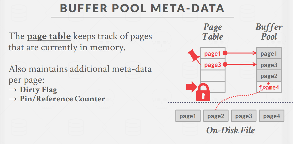 BufferPool2