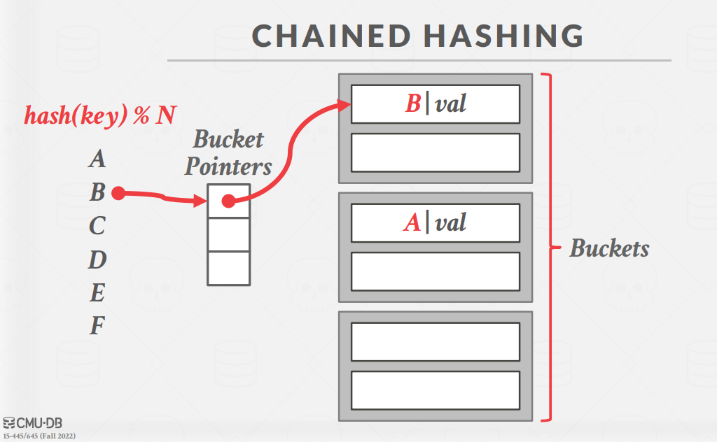 ChainHash