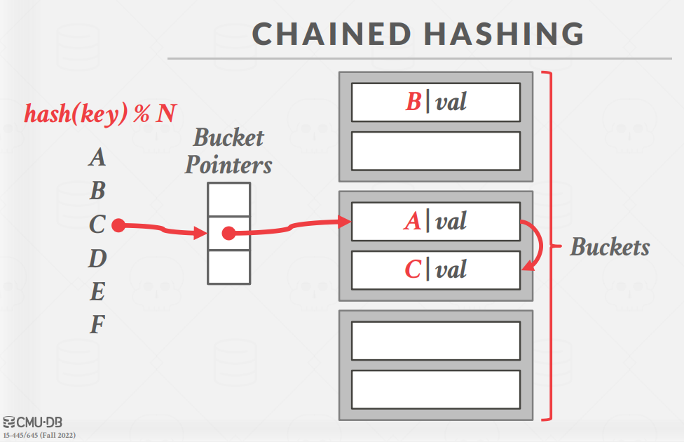 ChainHash