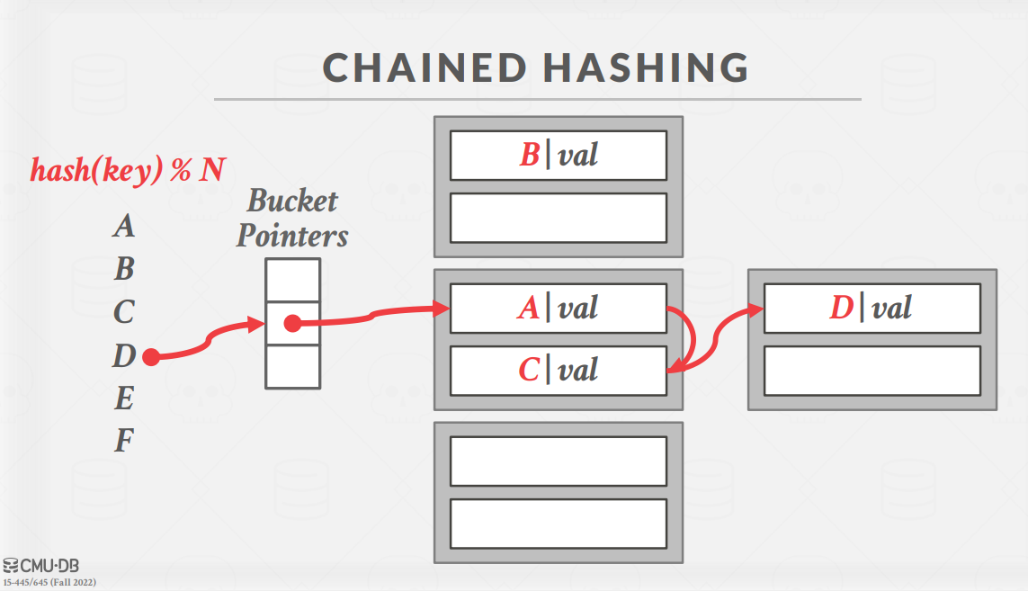 ChainHash