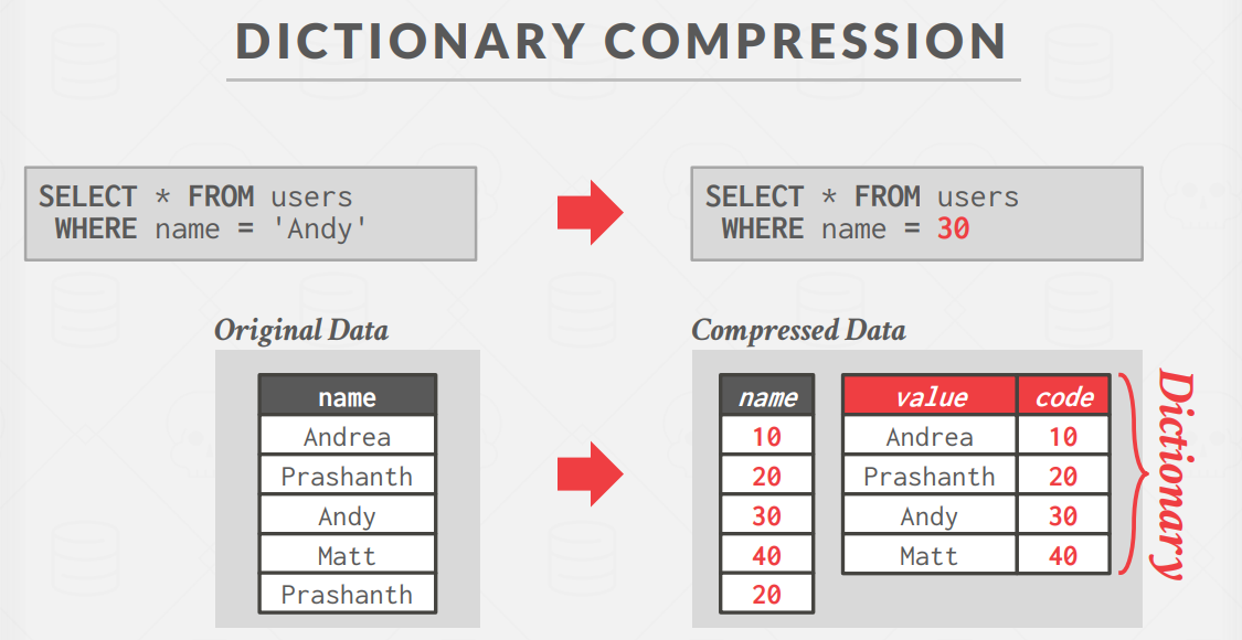 Compression11