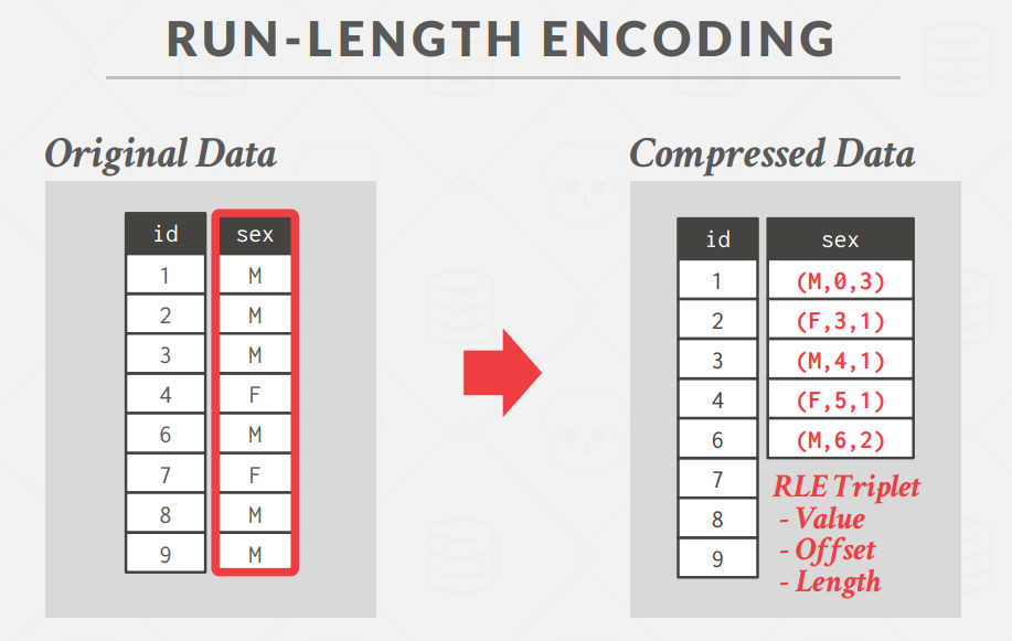 Compression3