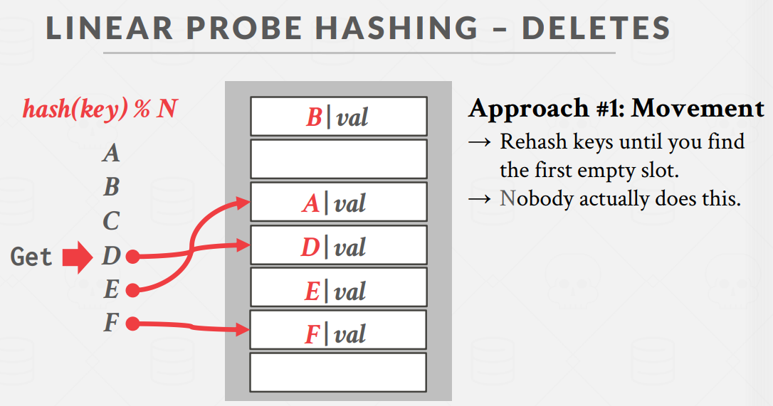 Hashing3