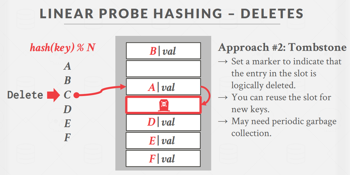 Hashing5