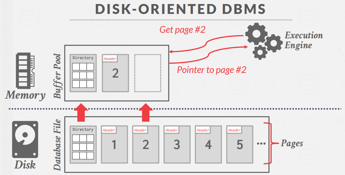 MemoryManagement1