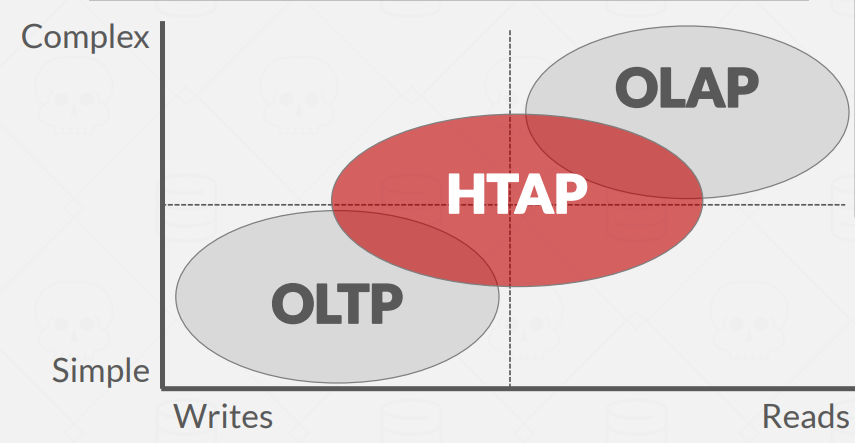 OLTP_OLAP