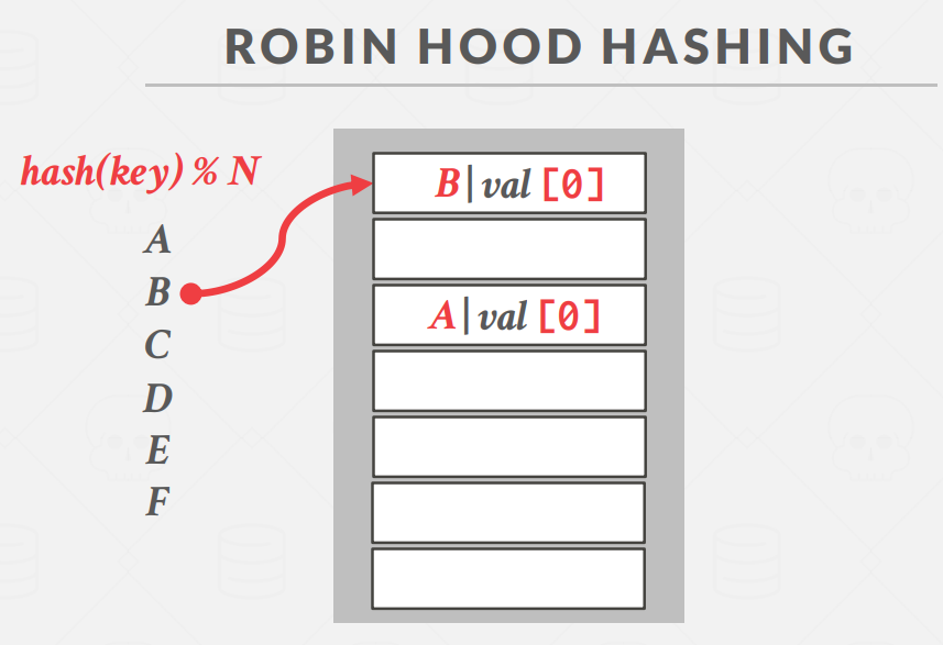 RobinHash