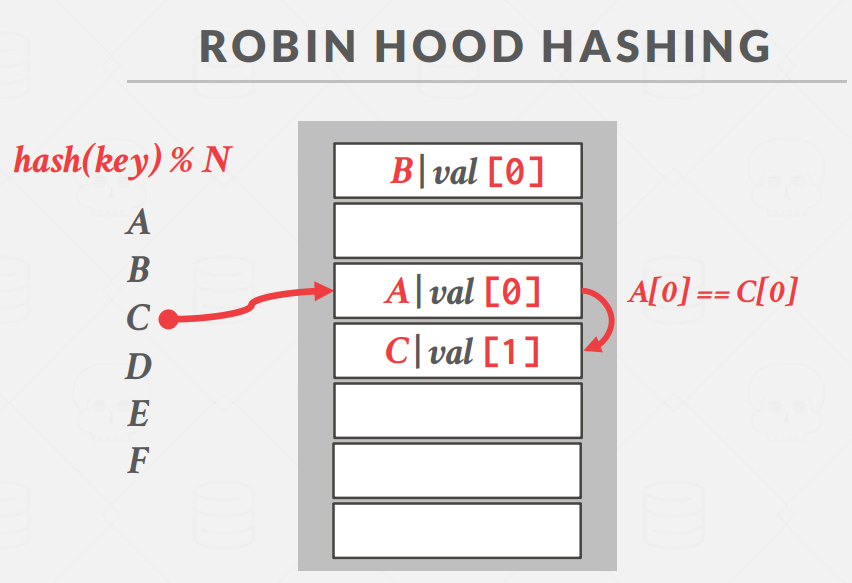 RobinHash