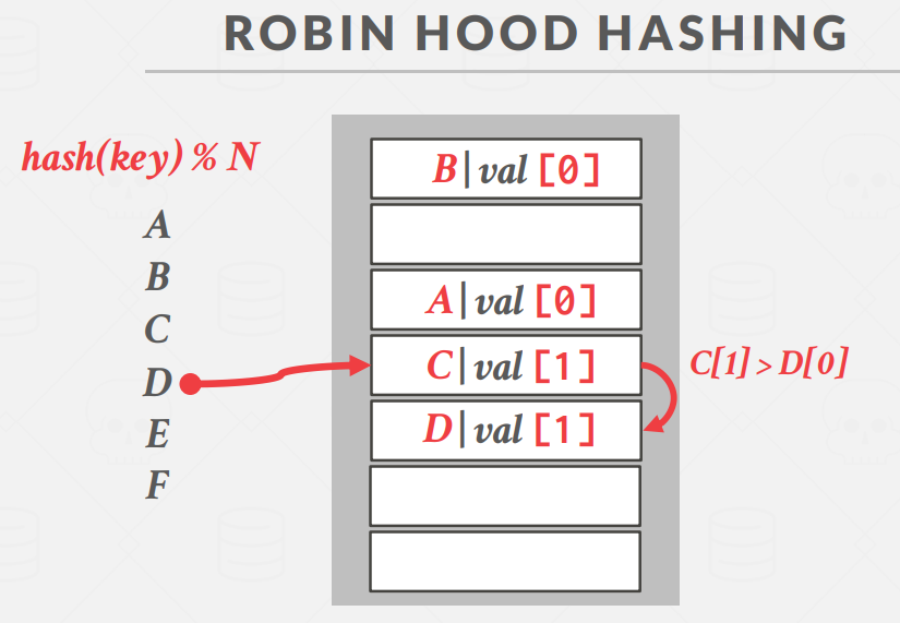 RobinHash