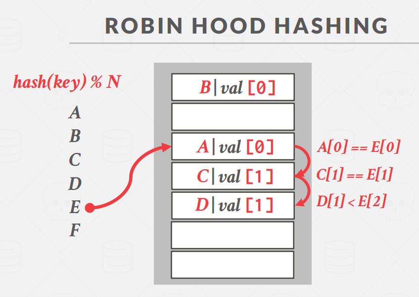 RobinHash