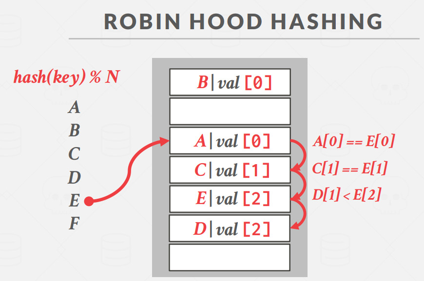 RobinHash