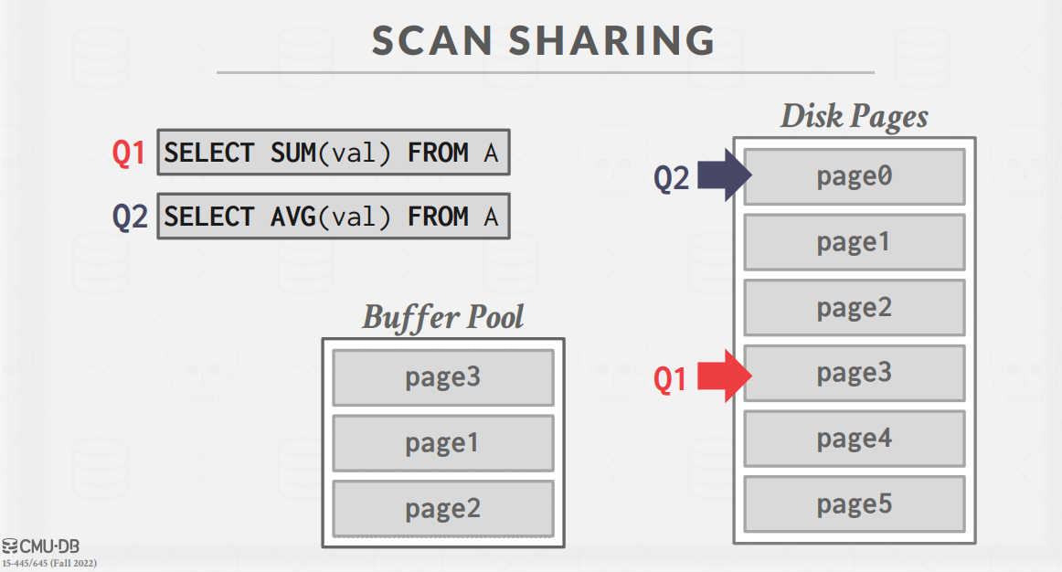 ScanSharing2