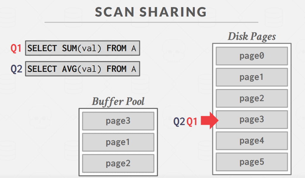 ScanSharing3