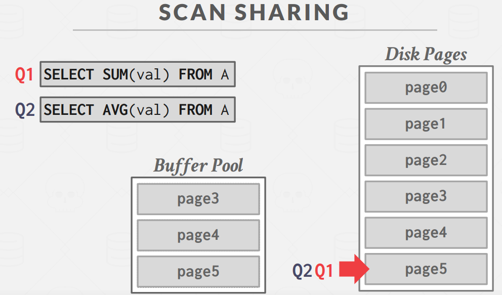 ScanSharing4