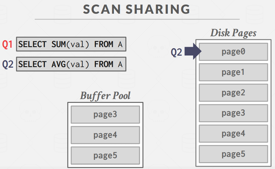 ScanSharing5