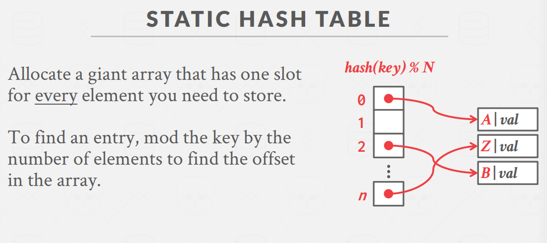 StaticHash