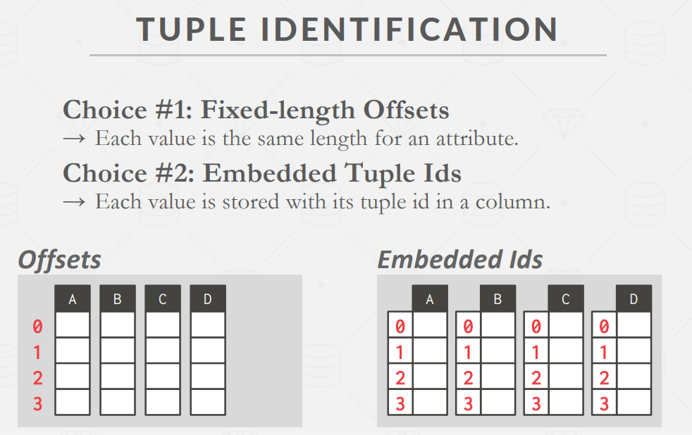 TupleExtract