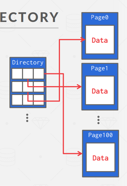 Directory