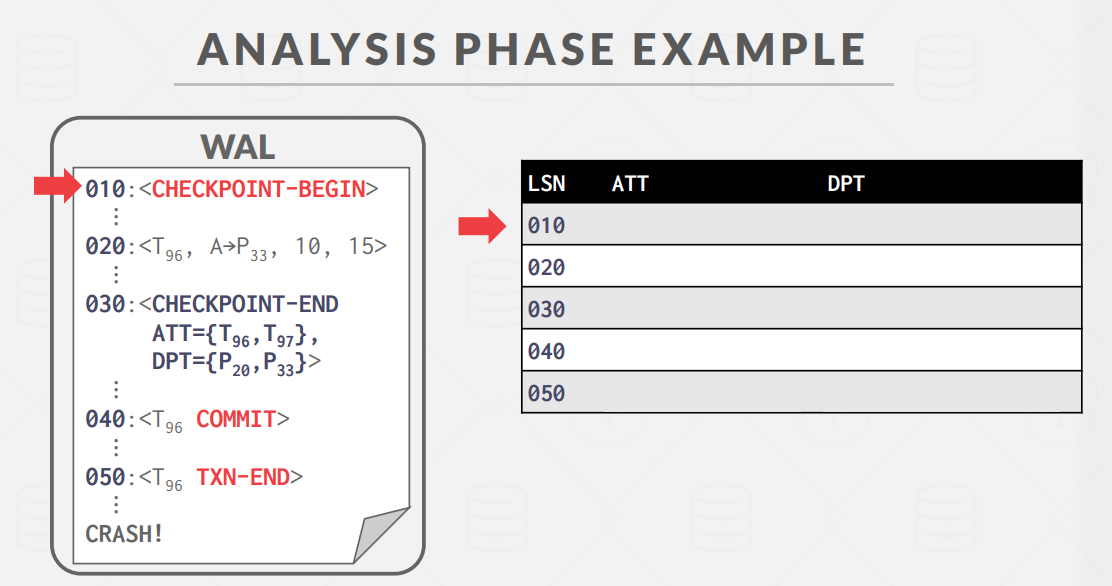 AnalysisPhaseExample1