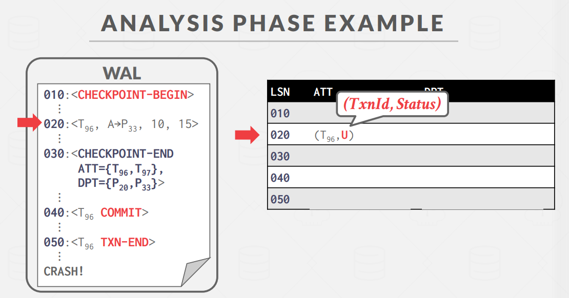 AnalysisPhaseExample2