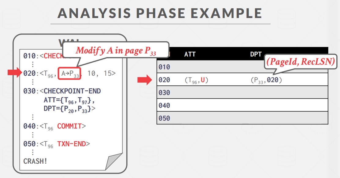 AnalysisPhaseExample3