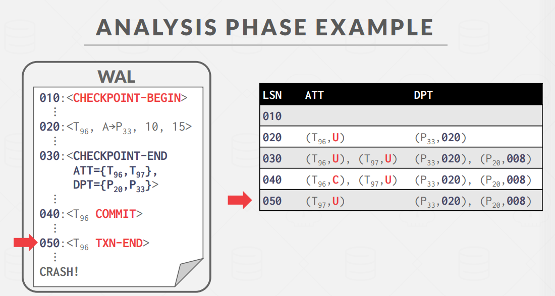 AnalysisPhaseExample4