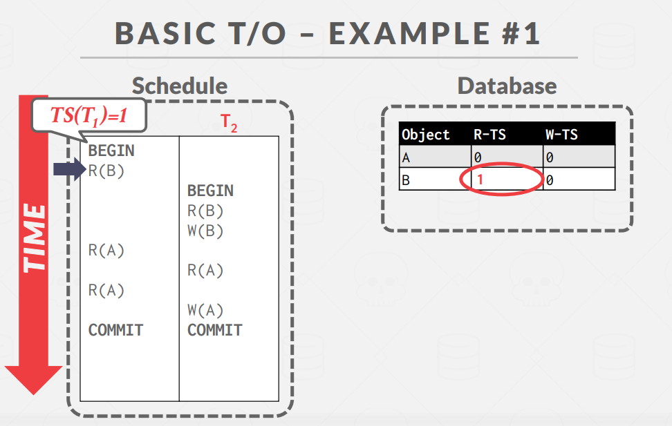 BasicSample1