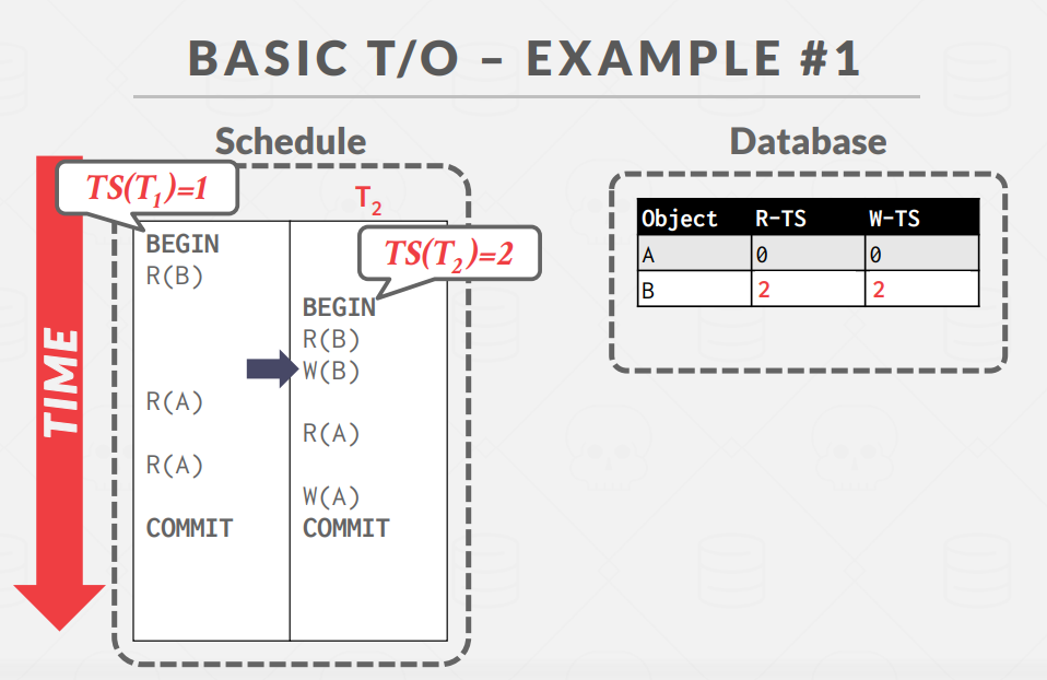 BasicSample2