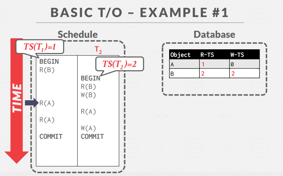 BasicSample3