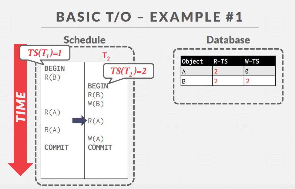 BasicSample4