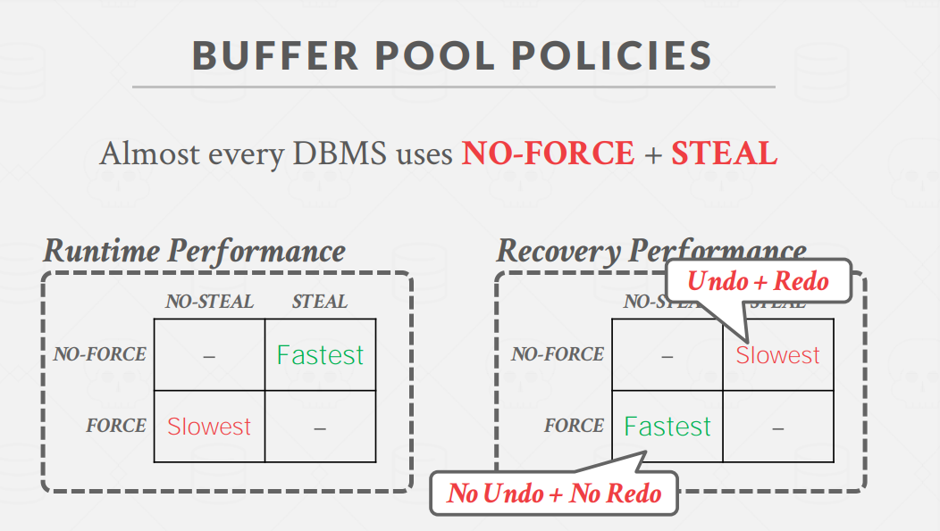 BufferPoolPolicy