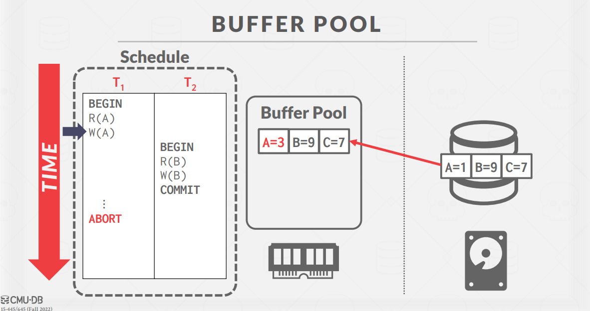 BufferPoolSample2