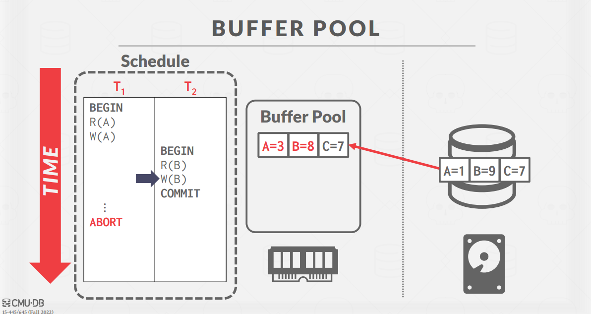 BufferPoolSample3