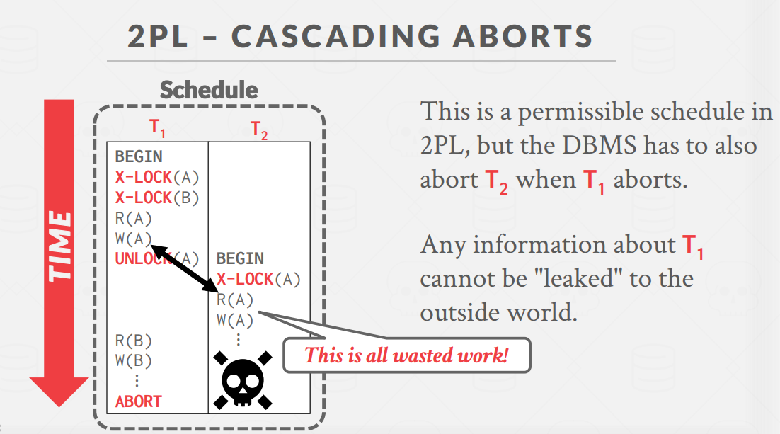 CascadingAborts