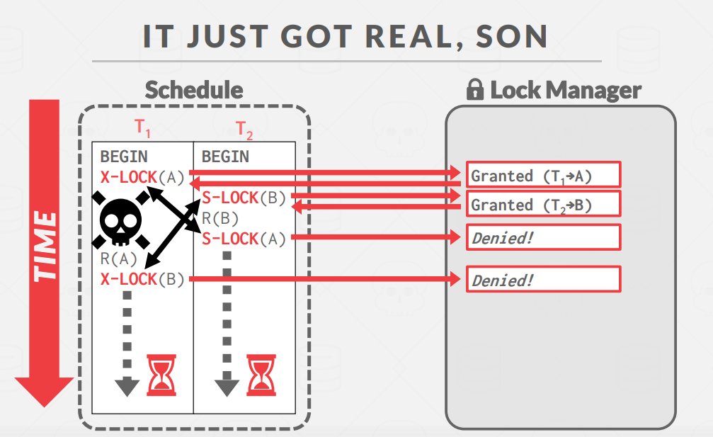 DeadLock