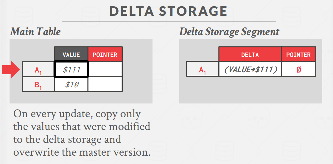 DeltaStorage1