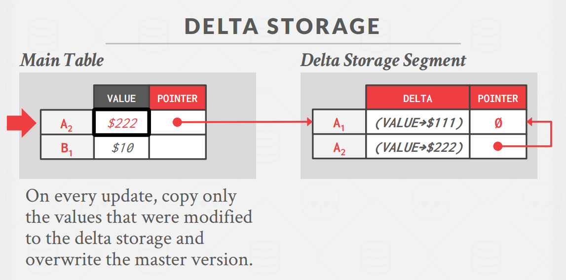 DeltaStorage2