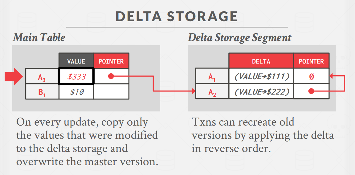 DeltaStorage3