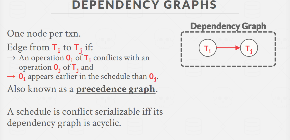 DependencyGraph