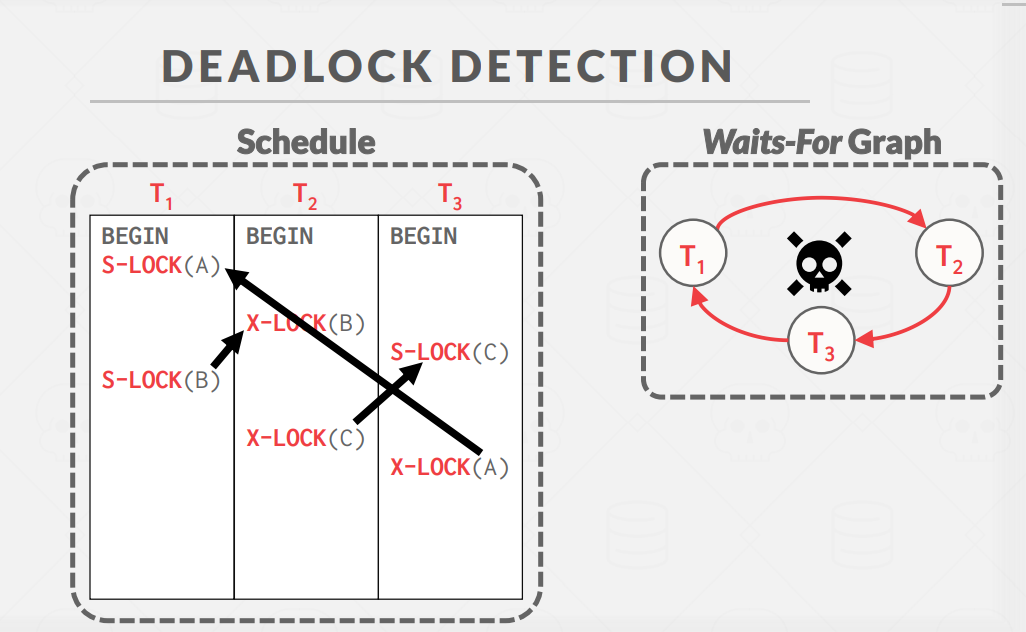 DetectionSample