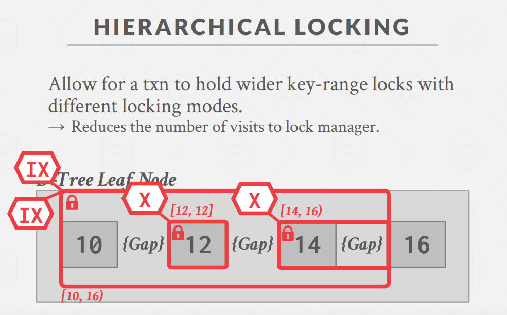 HierarchicalLock