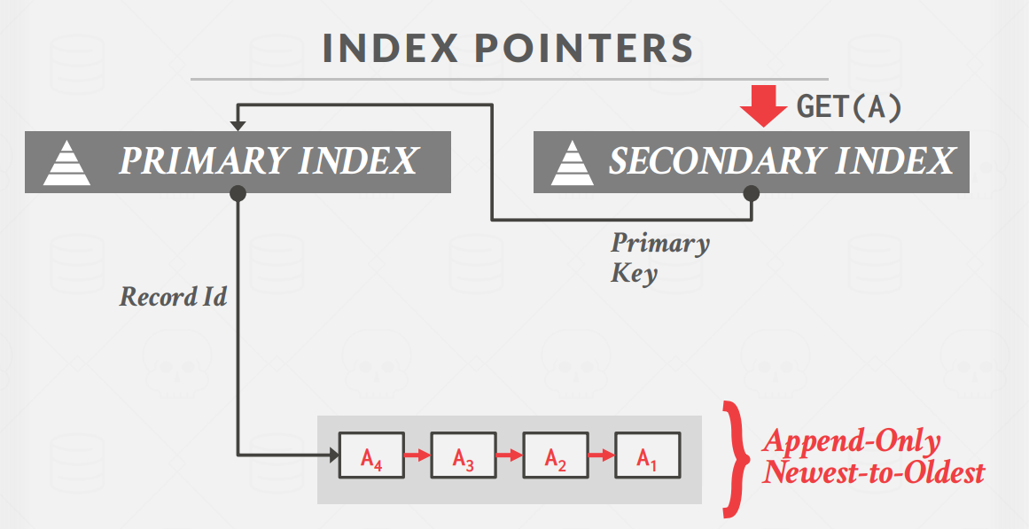 IndexPointers1