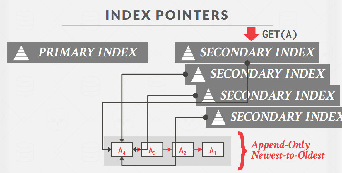 IndexPointers2