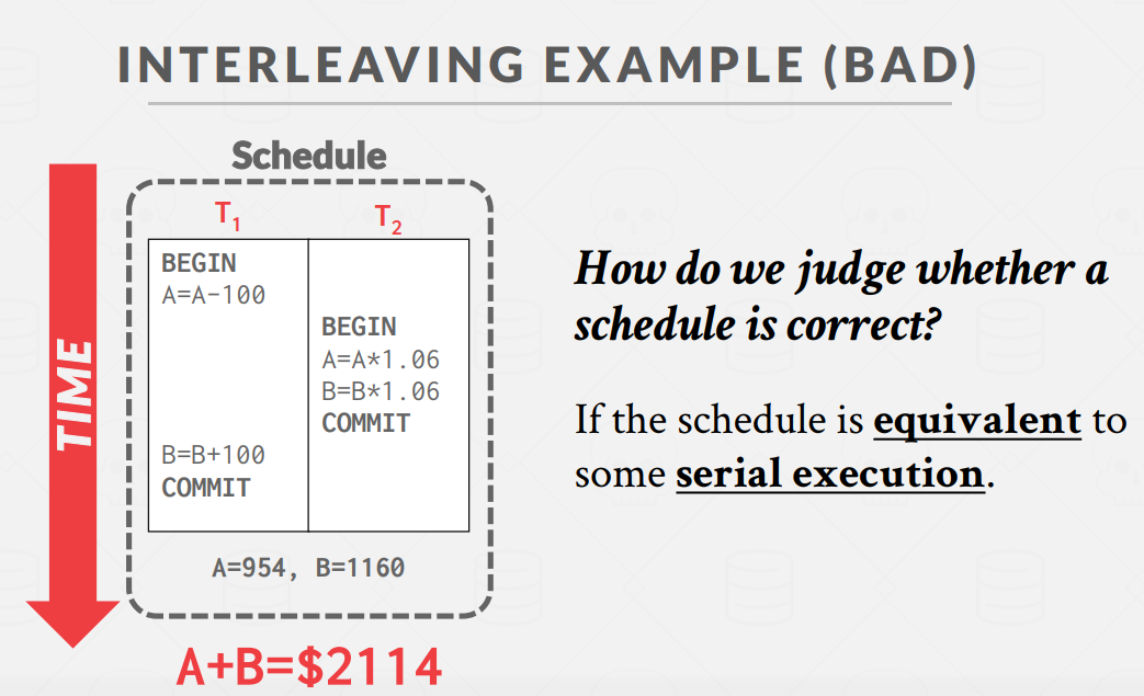 InterleavingProblem