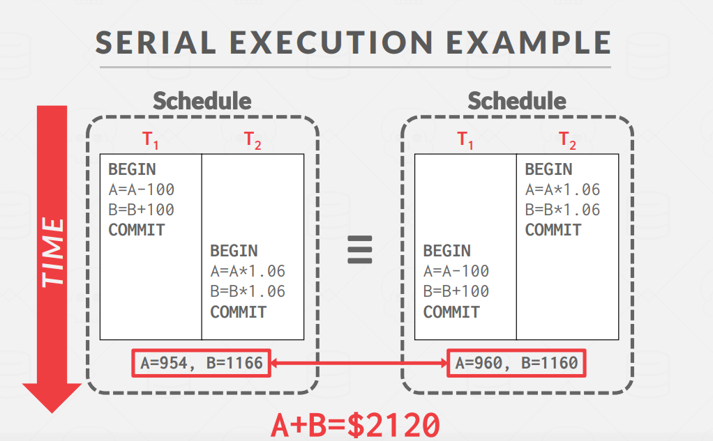 IsolationExample4